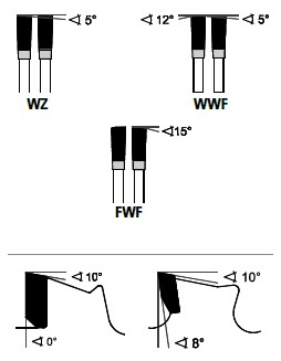 HW-Kreissägeblatt Ø235 mm für Metalle