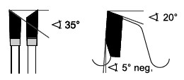 Laminat-Sägeblatt Ø220 mm WZ 35° Eckwinkel